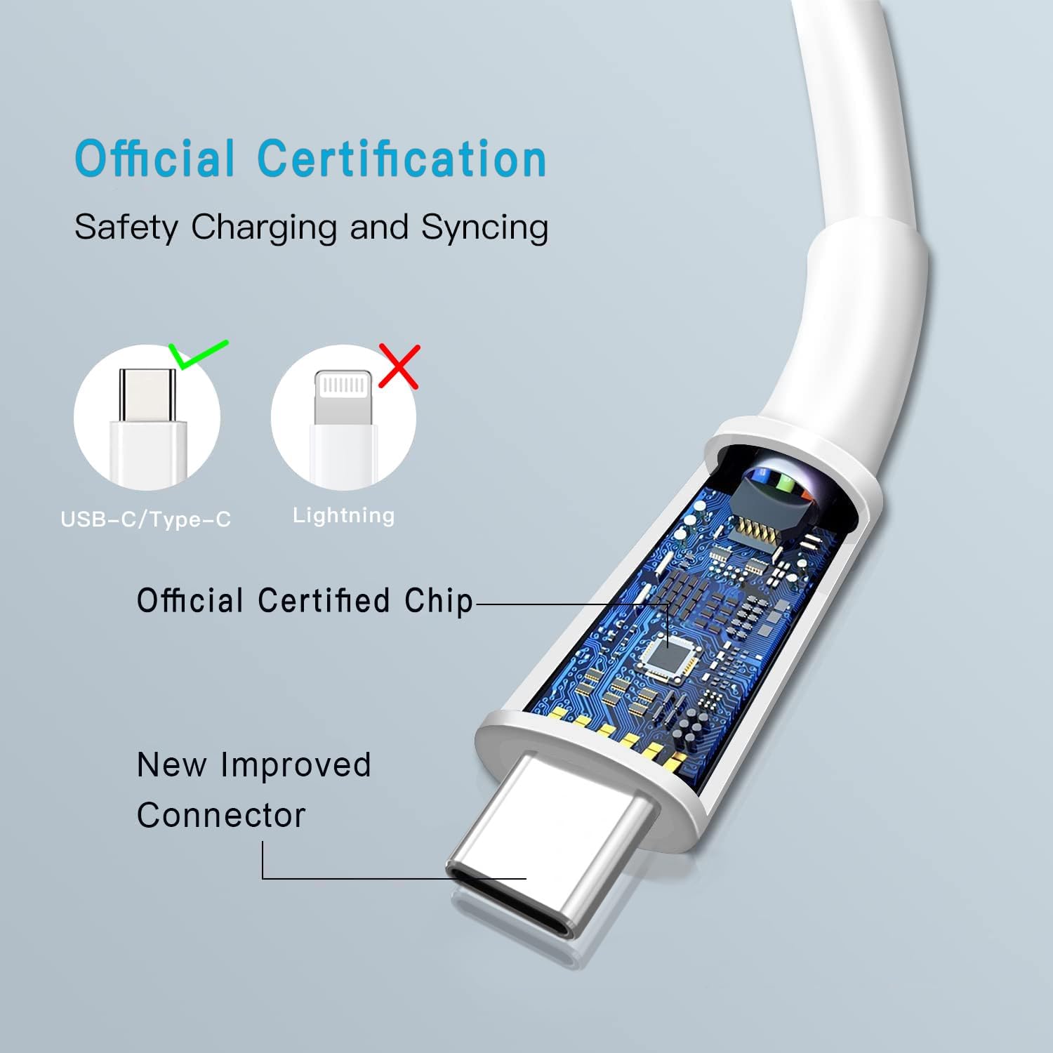 USB C to USB C Charger Cable 3Pack 6FT 60W Type C Fast Charging Cord Compatible with iPhone 15,MacBook Air/Pro,iPad Pro/Air,Samsung(White) - Image 3