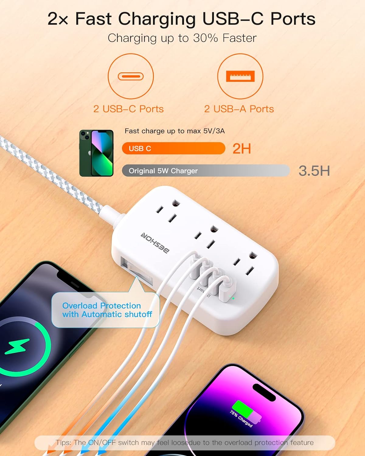 15FT Flat Extension Cord, Flat Plug Power Strip with USB C, Ultra Thin Flat Plug Extension Cord - 6 Outlets with 4 USB Ports(2 USB C Outlet), No Surge Protector for Dorm Room Travel Essentials - Image 2